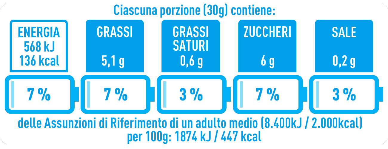 Immagine della tabella nutrizionale dei Biscotti Integrali Misura - Linea Fibrextra