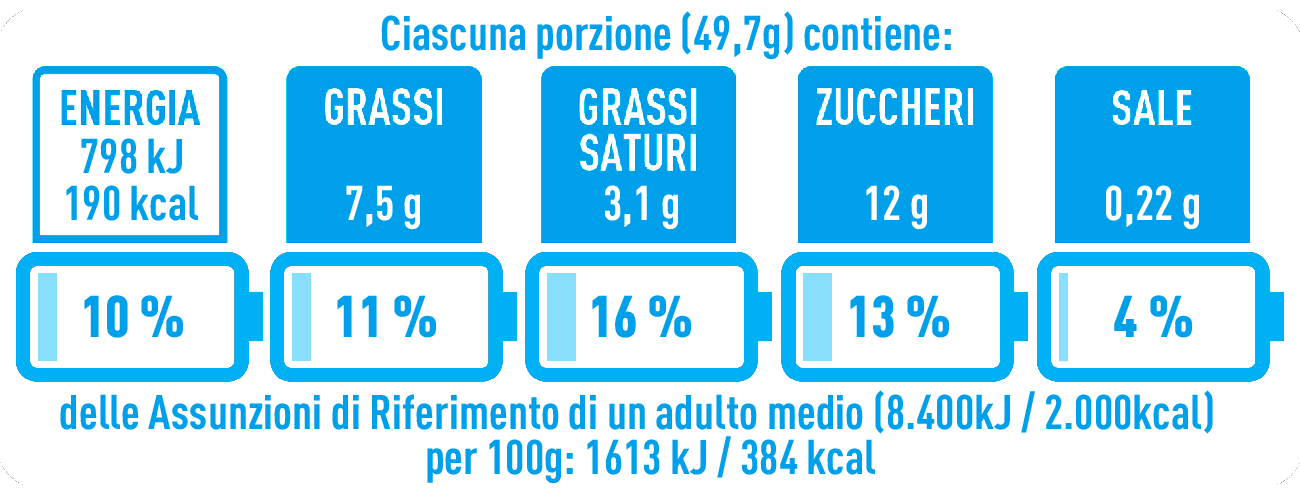Immagine della NutrInform Battery dei Cornetti sciroppo d'acero e cereali Misura, della linea Naturicca